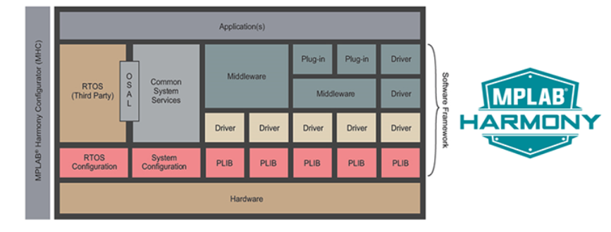 Microchip Technology PIC32MZDA系列图形应用MCU